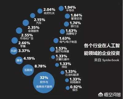人工智能時代下英語相關(guān)職業(yè)的轉(zhuǎn)型與未來